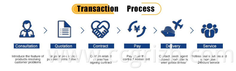 Hot elution and electrowinning for gold processinging plant sale